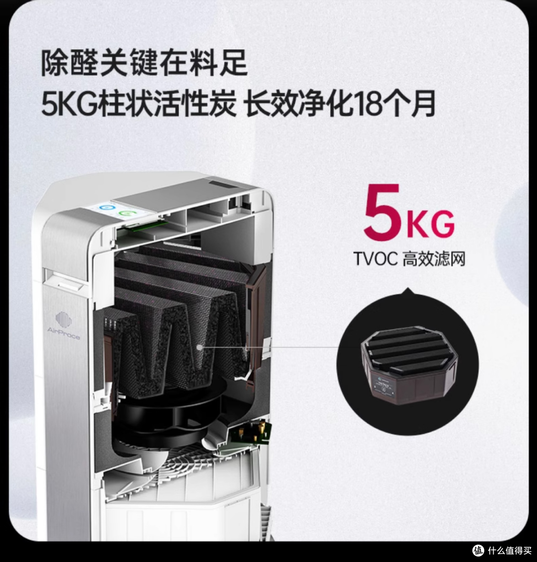 2025年5k除醛净化器推荐,内附超实用选购攻略