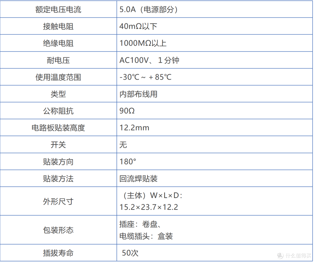 SMK艾斯艾姆开推出支持USB3.2 Gen2的车载用带锁扣24Pin连接器