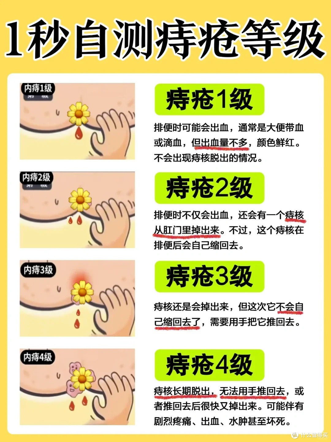 痔疮有哪些误区?得了痔疮到底该怎么办?