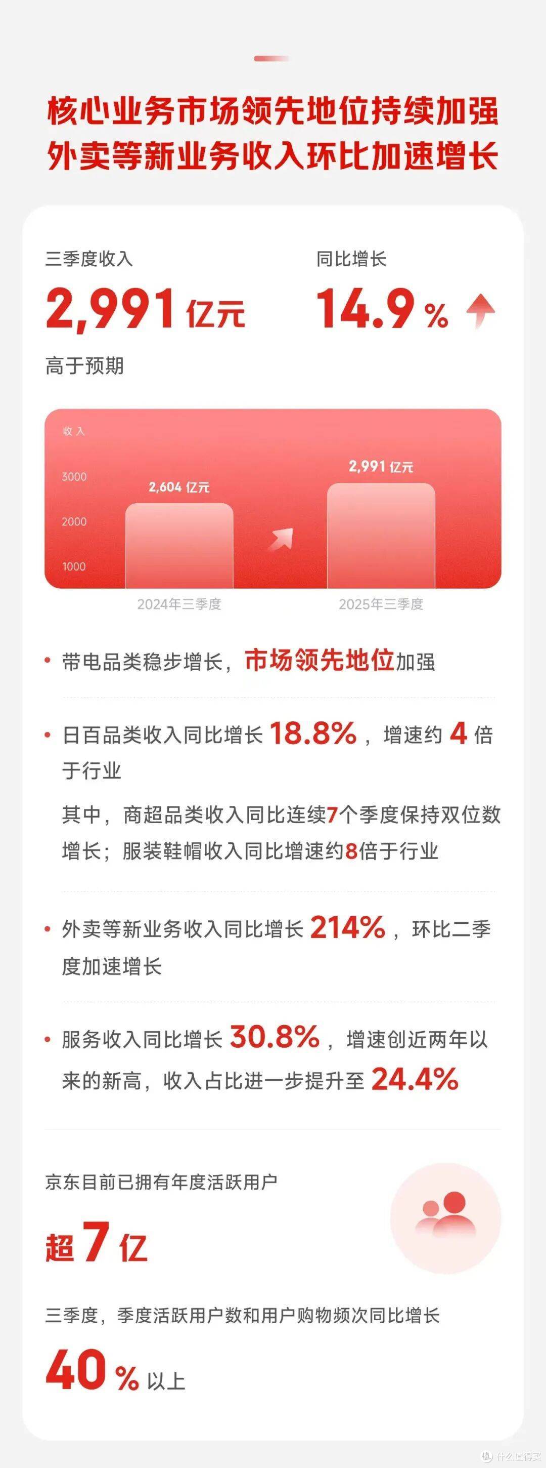 重新定义京东：一场关于未来的远征