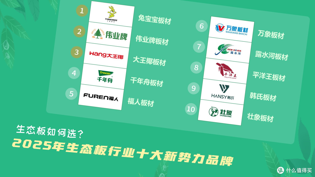 生态板如何选?2025年生态板行业十大新势力品牌
