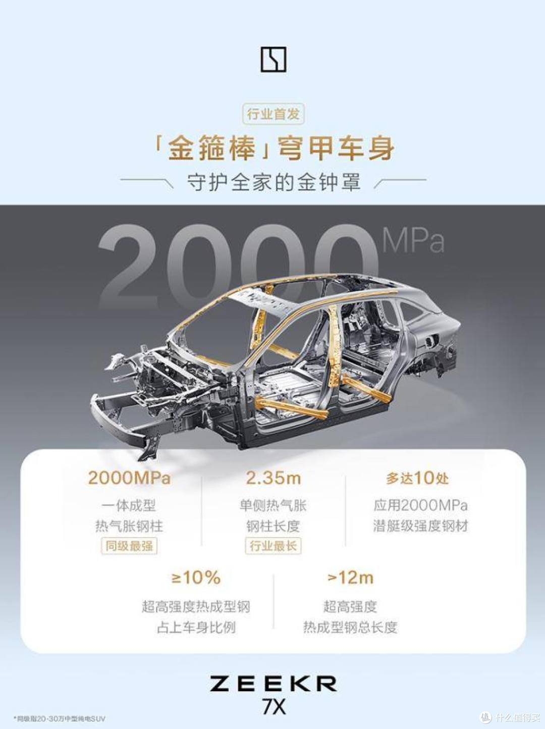 极氪7X的十万+用户证明:“没有短板”才是家庭用车的终极法则