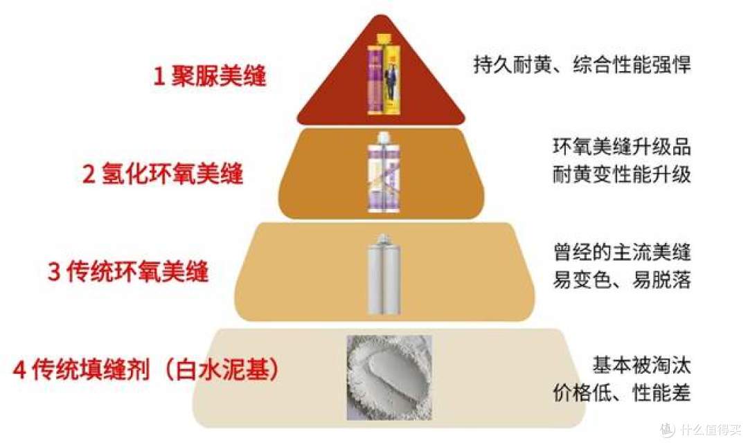 卓高伴侣聚脲美缝