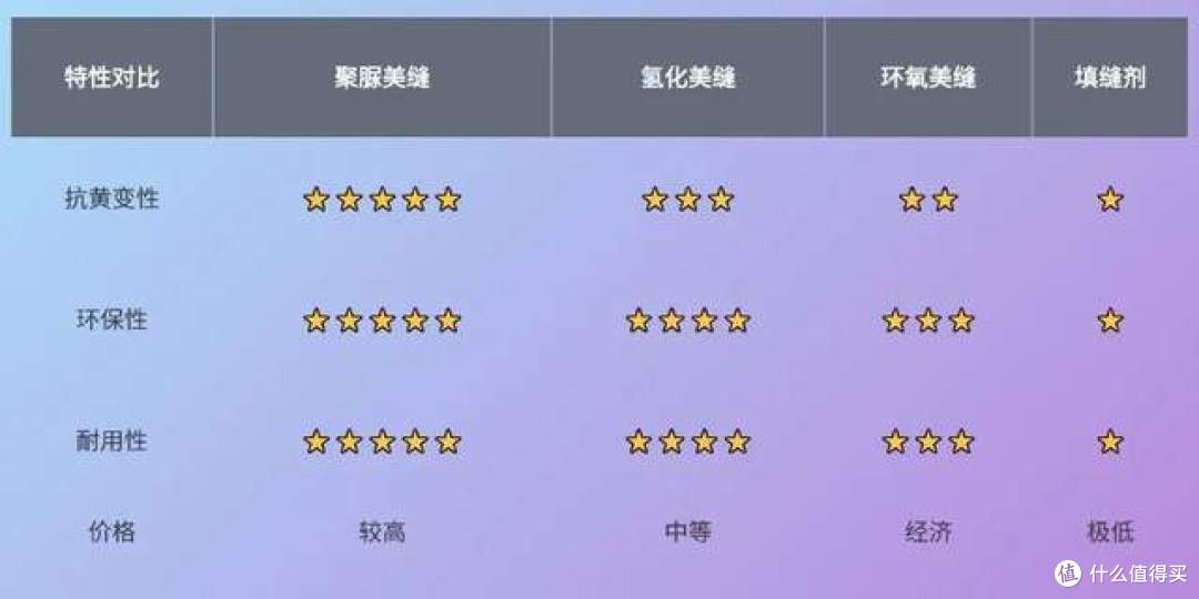 卓高伴侣聚脲美缝