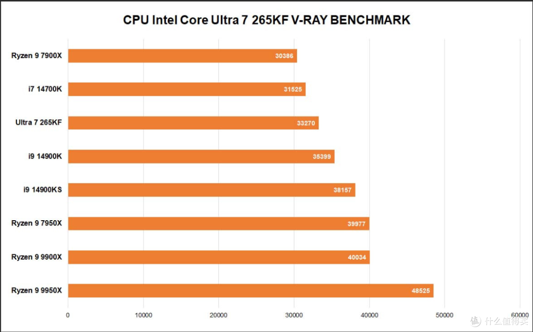 酷睿 Ultra 坐镇!ROG 魔霸 9X:科研党万元级闭眼冲的 3A 主机