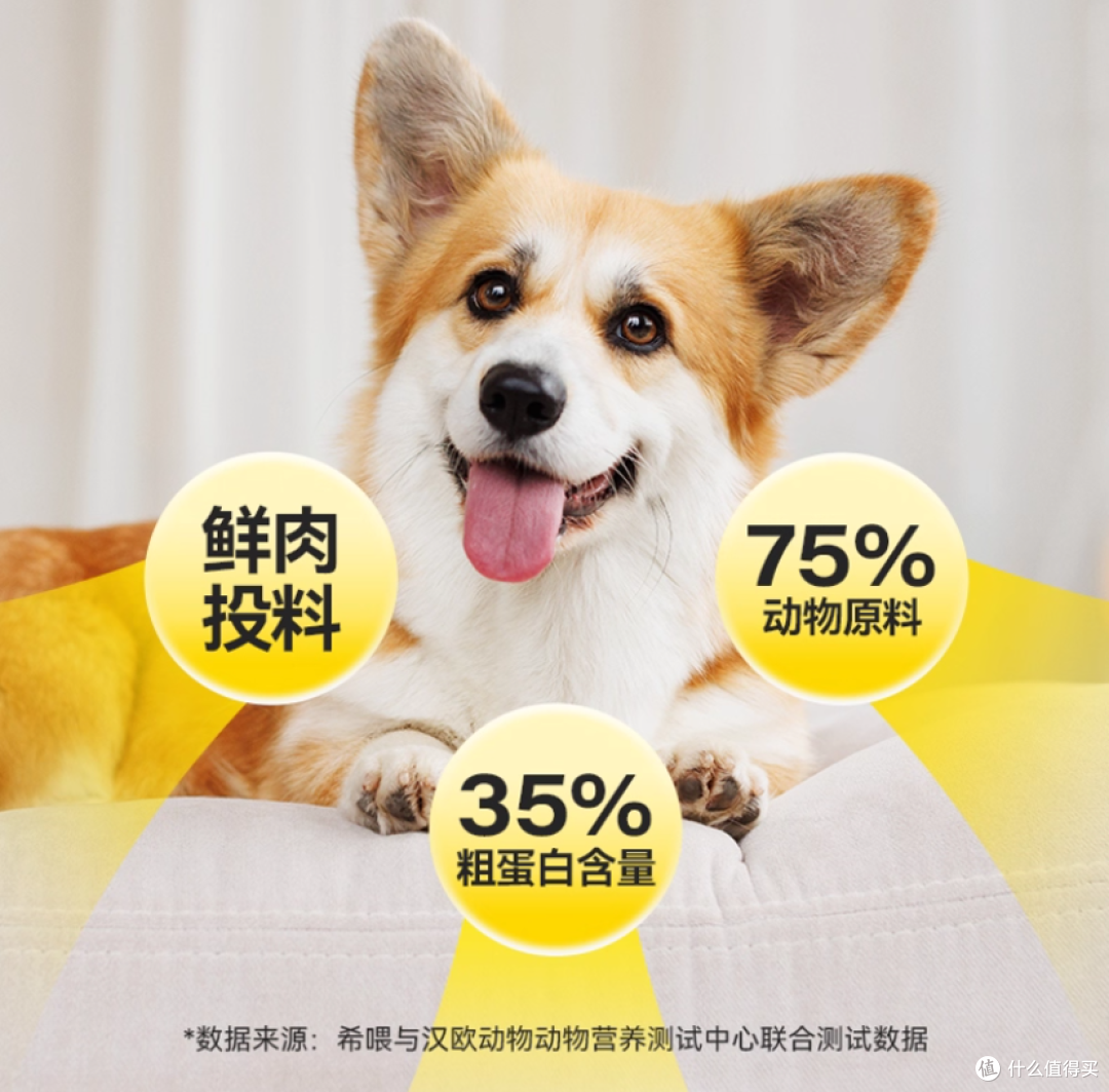 2025平价狗粮红榜哪款长肉又健康?希喂烘焙狗粮全方面剖析测评