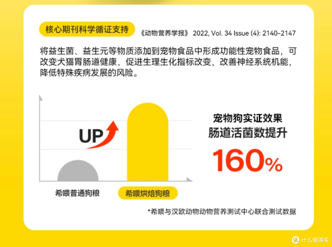 2025平价狗粮红榜哪款长肉又健康?希喂烘焙狗粮全方面剖析测评