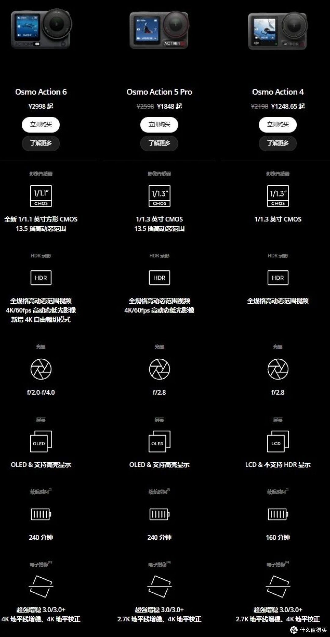 大疆Action 6发布:更强运动影像,但你真的需要吗?