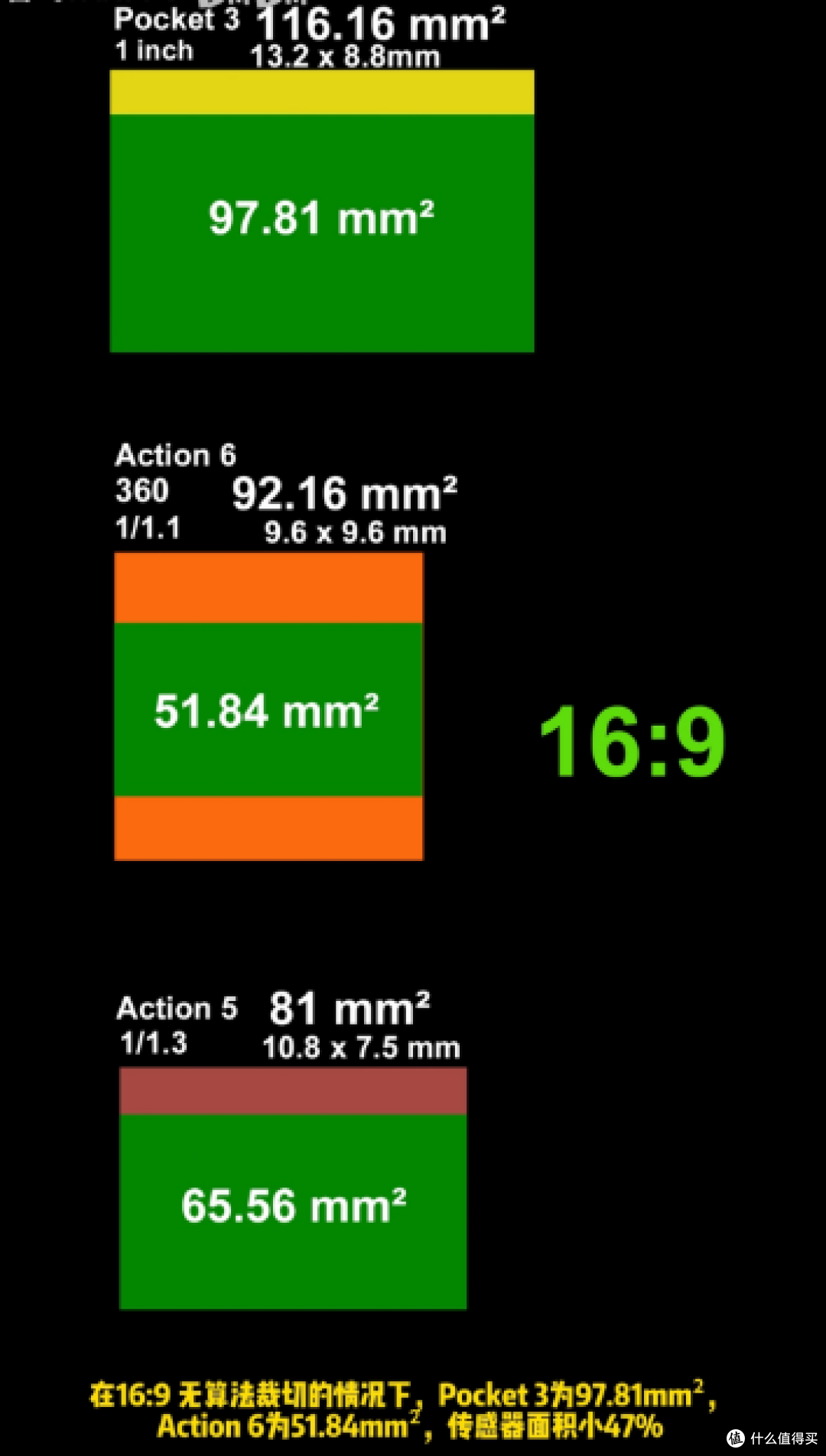大疆Action 6发布:更强运动影像,但你真的需要吗?