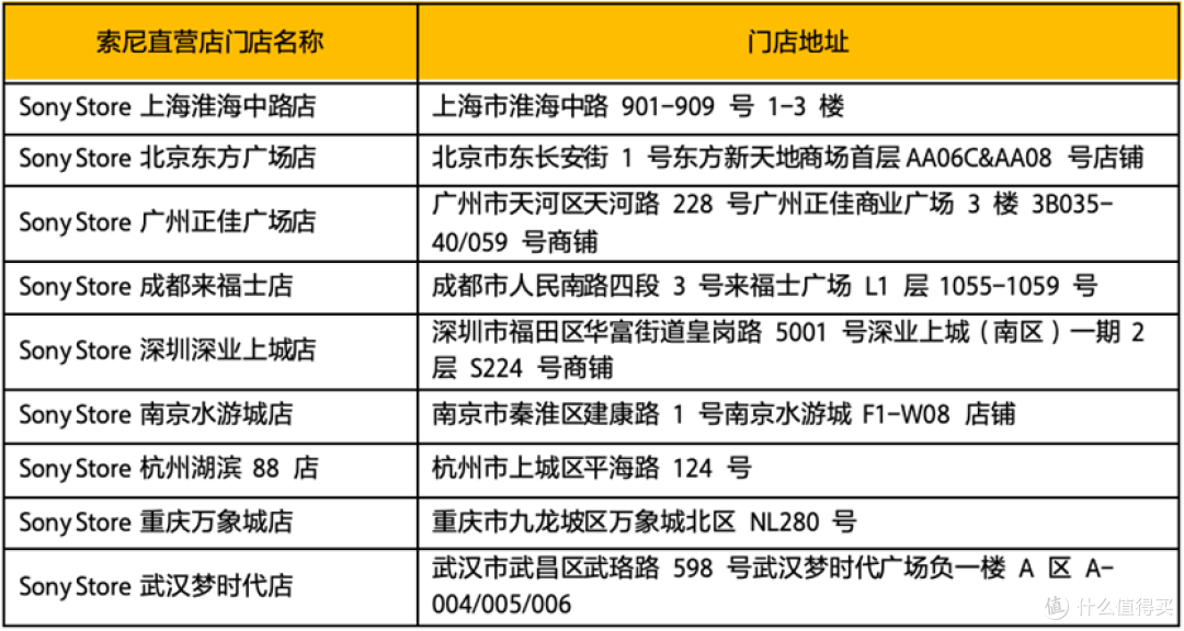 索尼发布LCR系列相机防雨罩与LCS系列镜头软便携包