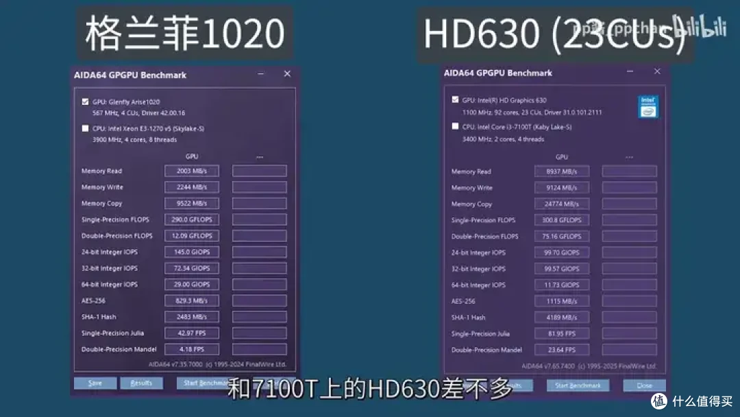 【省流总结】国产显卡格兰菲1020简单测试
