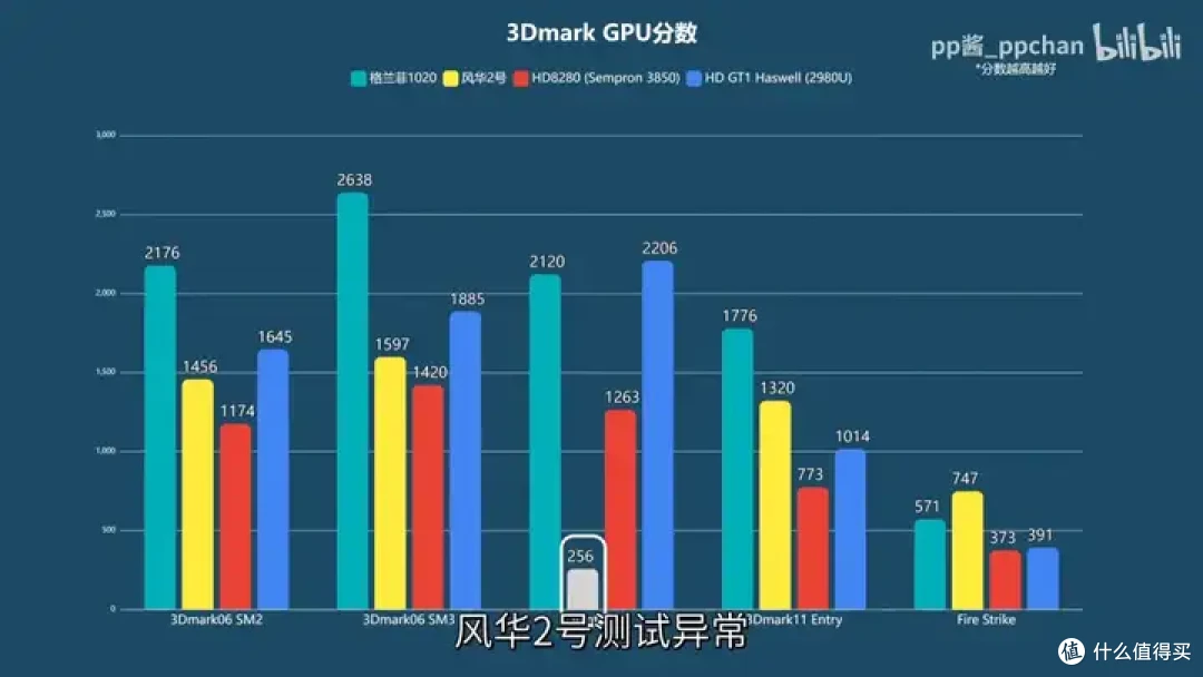 【省流总结】国产显卡格兰菲1020简单测试
