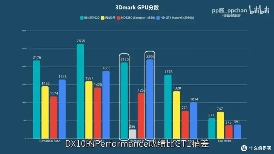 【省流总结】国产显卡格兰菲1020简单测试