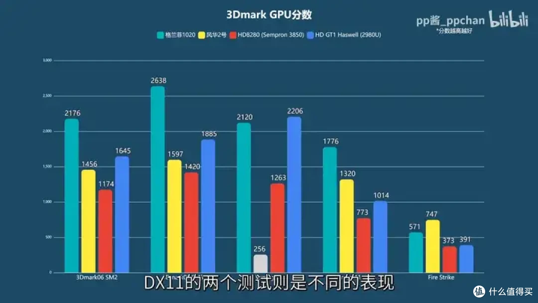 【省流总结】国产显卡格兰菲1020简单测试