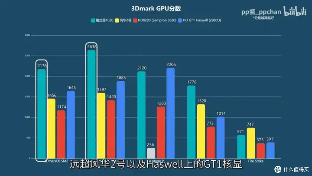 【省流总结】国产显卡格兰菲1020简单测试