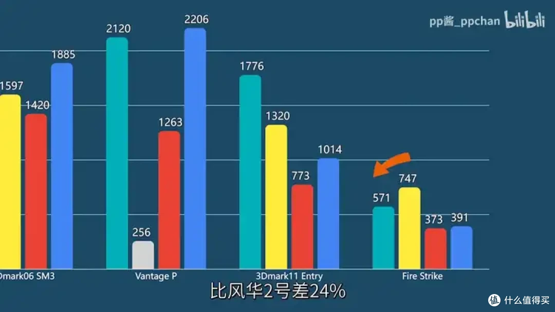 【省流总结】国产显卡格兰菲1020简单测试