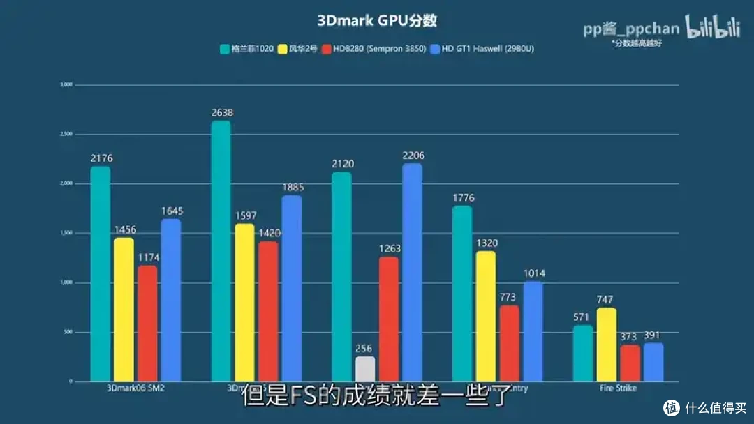 【省流总结】国产显卡格兰菲1020简单测试
