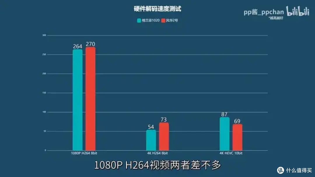 【省流总结】国产显卡格兰菲1020简单测试