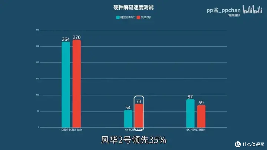 【省流总结】国产显卡格兰菲1020简单测试