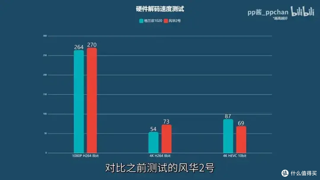 【省流总结】国产显卡格兰菲1020简单测试