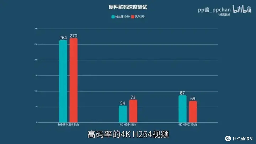 【省流总结】国产显卡格兰菲1020简单测试