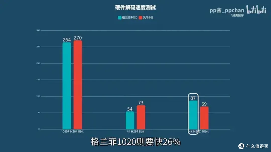 【省流总结】国产显卡格兰菲1020简单测试