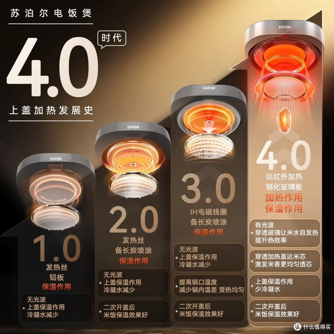 苏泊尔远红外电饭煲深度评测
