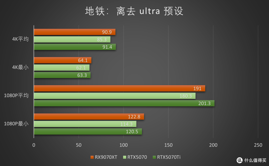 2025双十一,RX 9070XT与RTX5070/Ti谁能代表性价比?