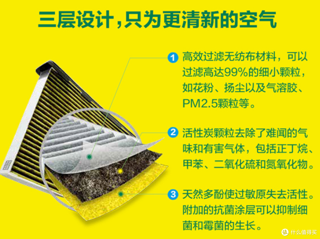 Model Y特斯拉自己动手保养；科德宝滤芯更换