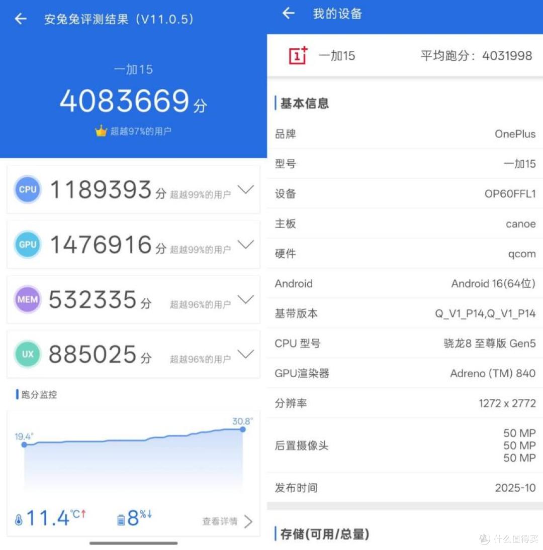 全能旗舰还是性能倒退？一加15到底值不值买？一文讲清楚！