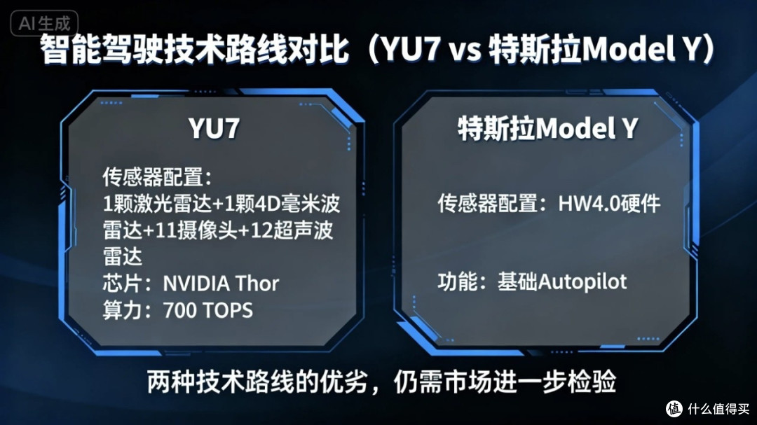 小米YU7销量首超特斯拉Model Y,国产新能源的真正胜利?