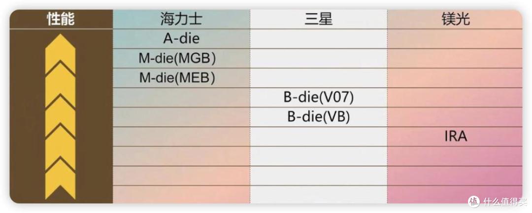 内存涨价选对平台更省钱,一文看懂Ultra U5系列 VS 9600X如何选