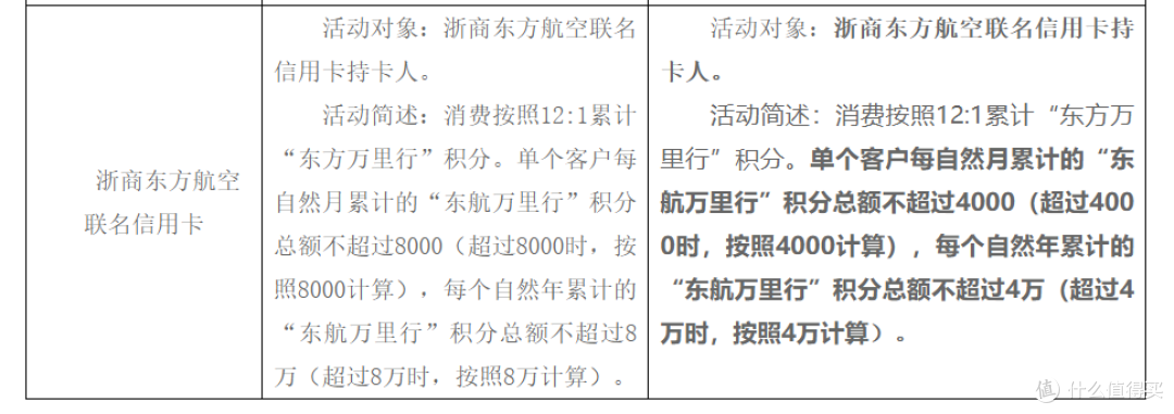 歇菜!双持神卡2400大毛变1200,缩水一半,瞬间不好玩了!