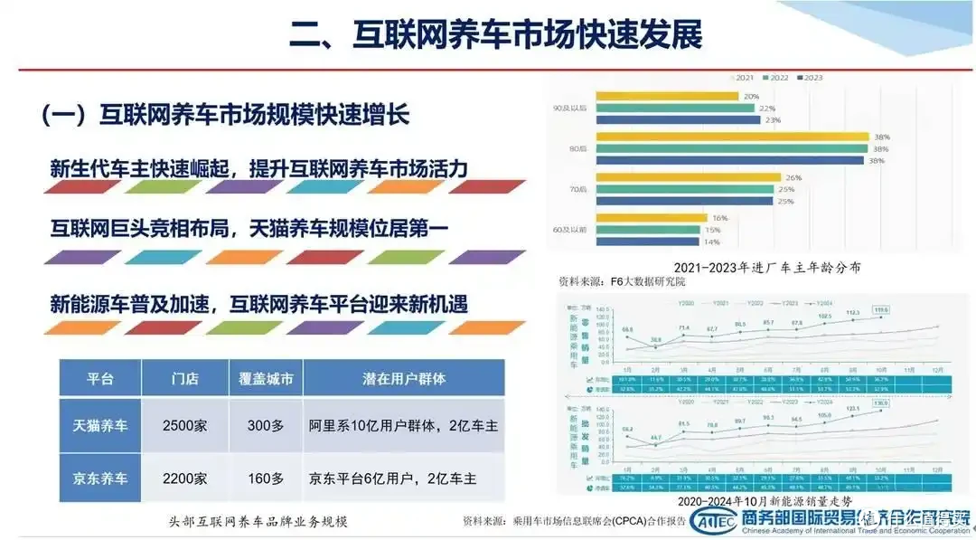 4S店从“赚钱机器”到“烫手山芋”?