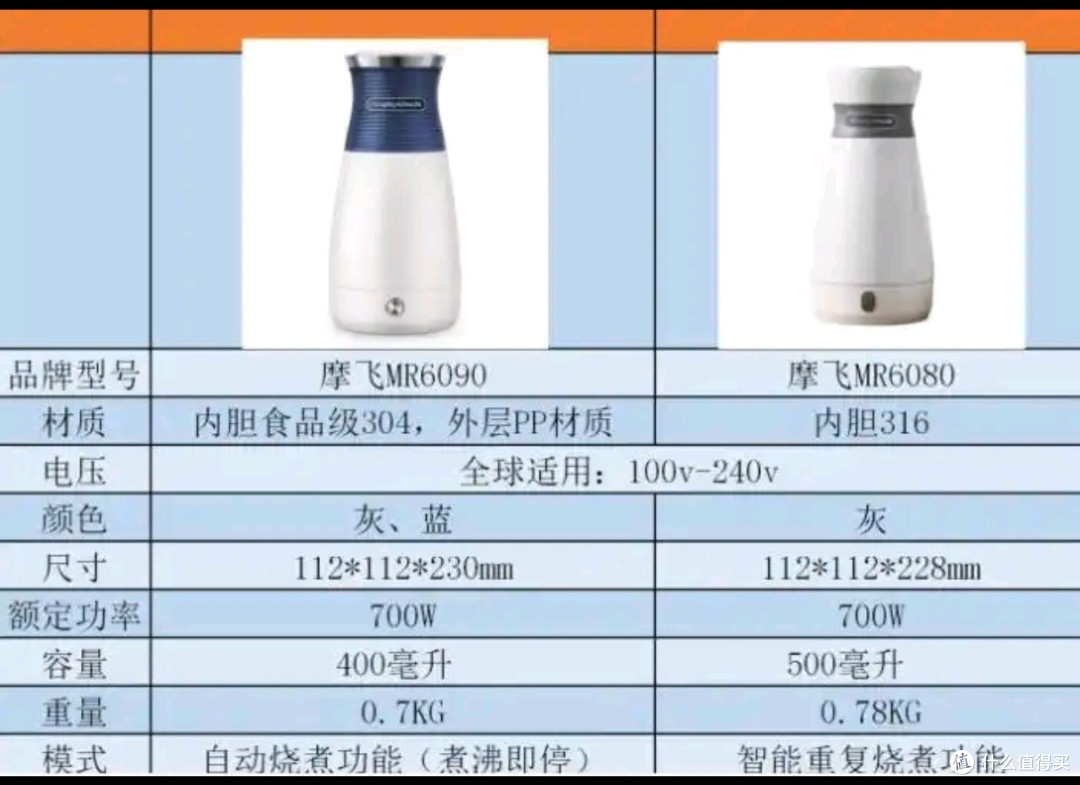 摩飞新旧款实测!MR6080对比MR6090,升级点太戳带娃党✨