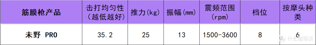 筋膜枪便宜又好用是哪个牌子？七大好物对比揭秘哪个品牌更可靠