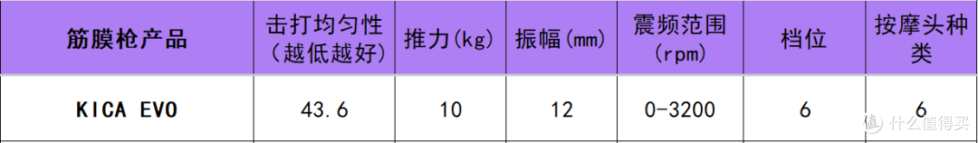 筋膜枪便宜又好用是哪个牌子？七大好物对比揭秘哪个品牌更可靠