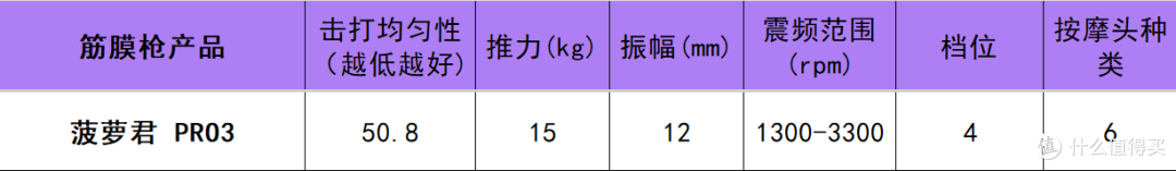 筋膜枪便宜又好用是哪个牌子？七大好物对比揭秘哪个品牌更可靠