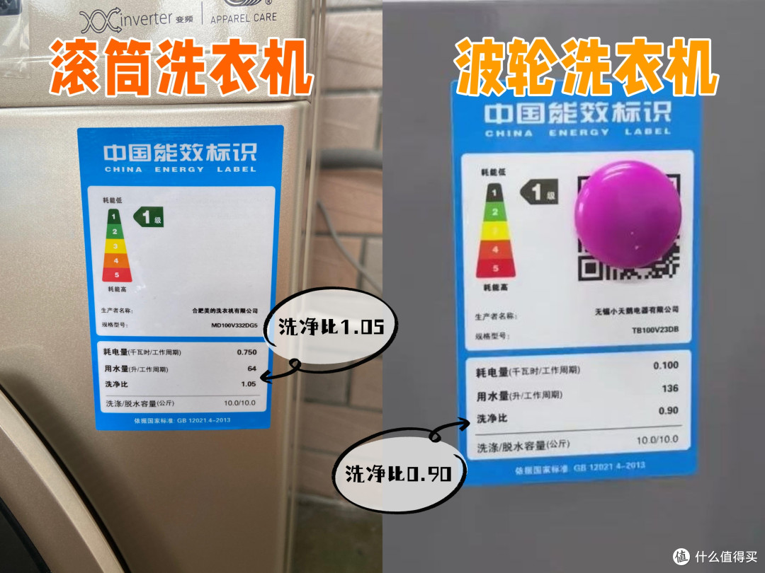 家里再购买洗衣机,先看它的“洗净比”,不是忽悠,是被坑怕了!