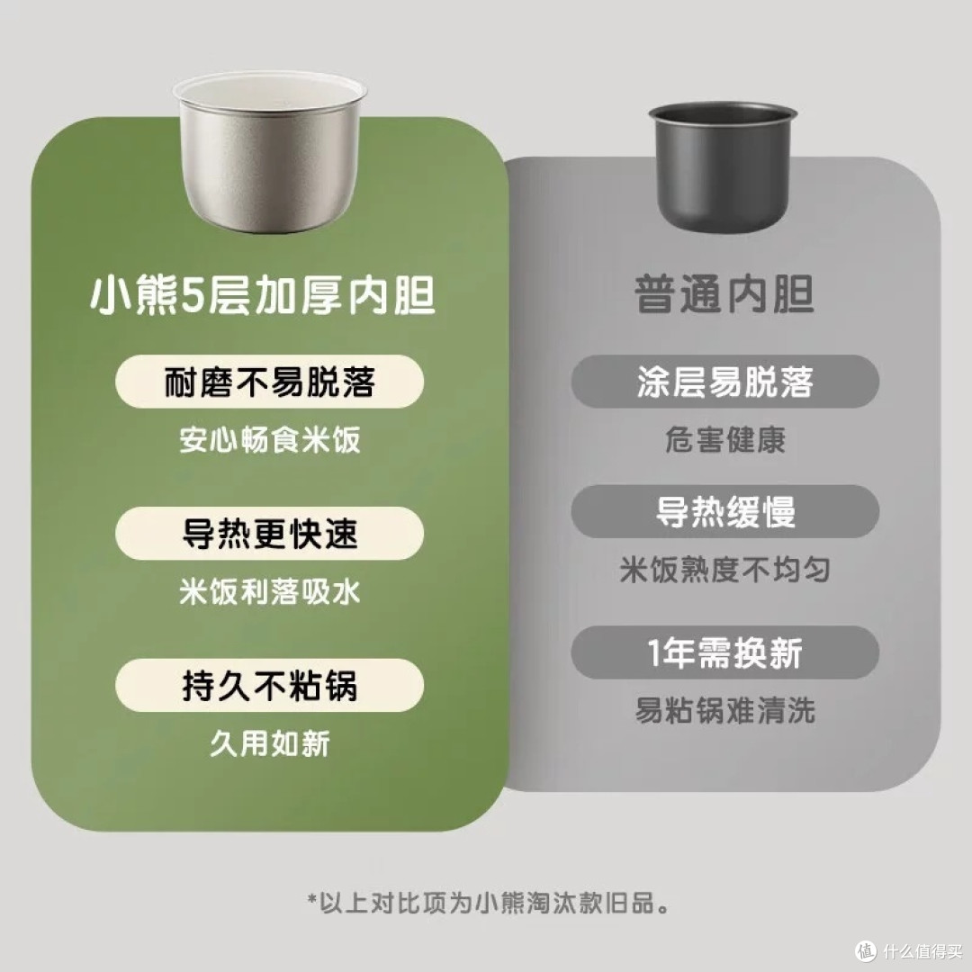 小熊28分钟快煮电饭煲体验