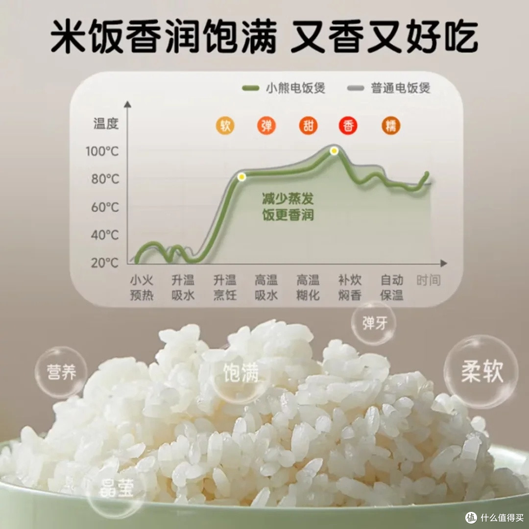 小熊28分钟快煮电饭煲体验