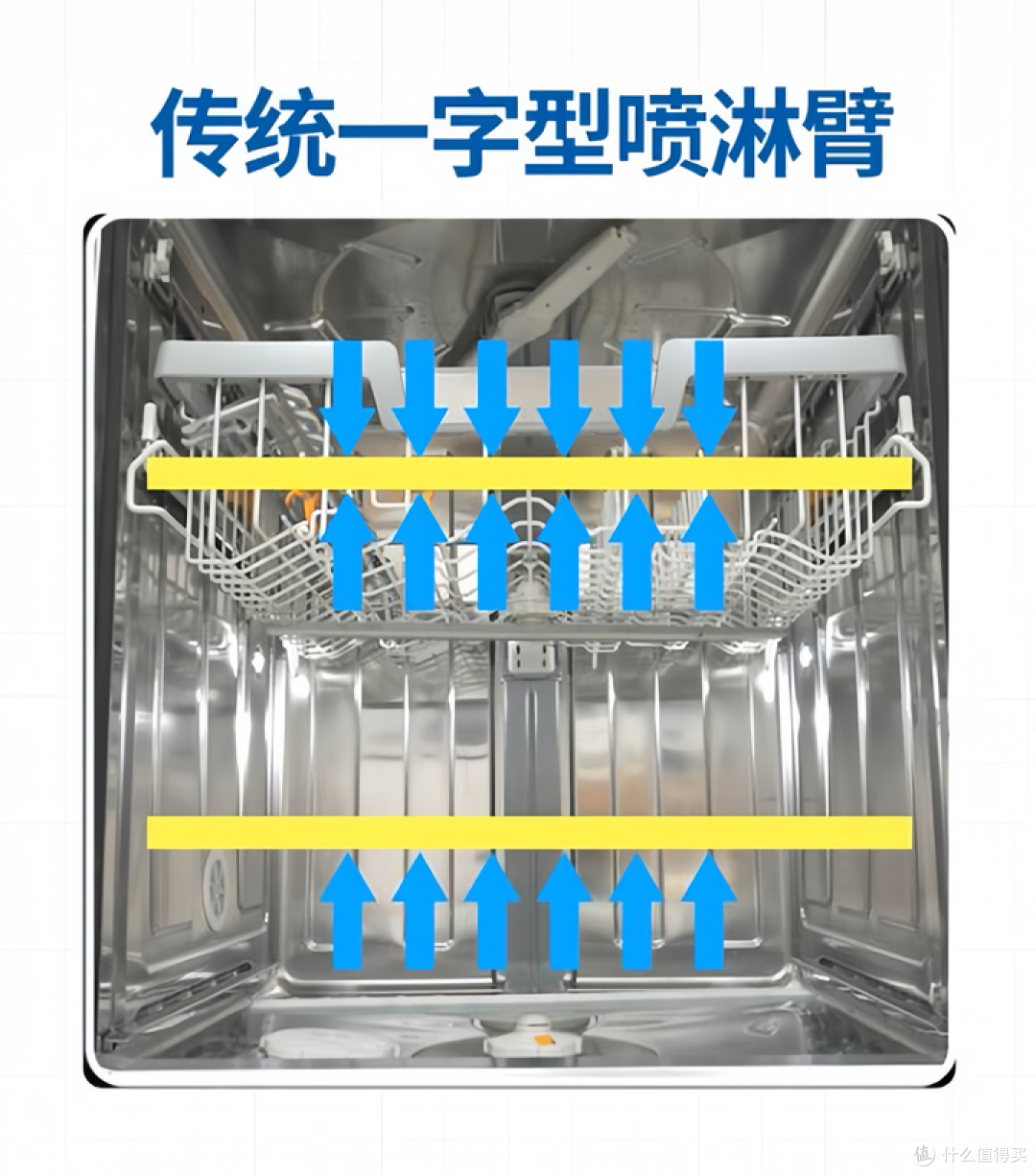 洗碗机选购推荐：海尔水精灵洗碗机W5000SPro
