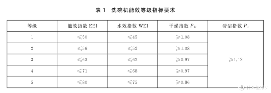 洗碗机选购推荐：海尔水精灵洗碗机W5000SPro