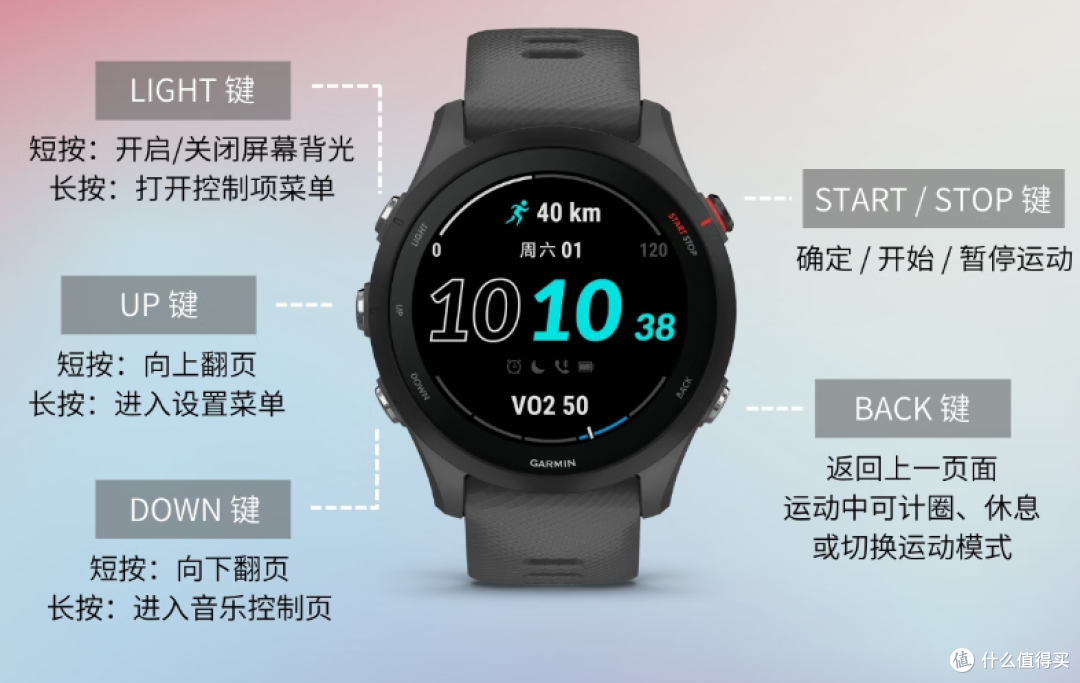 2025年智能手表选购全指南:从需求到决策的完整路径