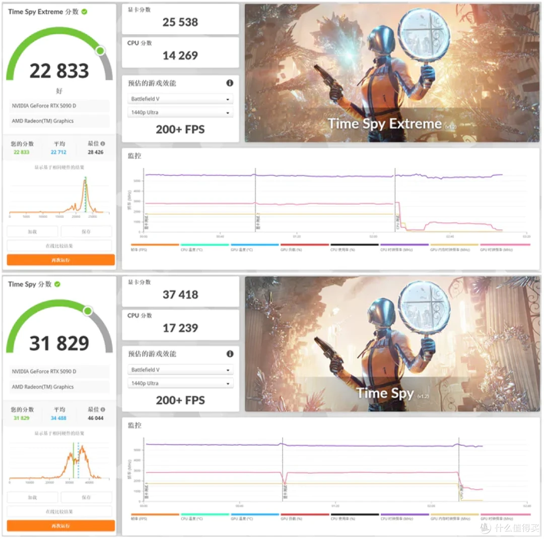 太阳神焕新版+华硕 ROG X870E APEX+索泰 5090D SOLID 装机分享