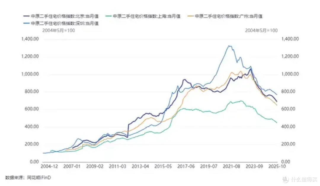 房产税立法,已经完成了!会给楼市带来什么影响?