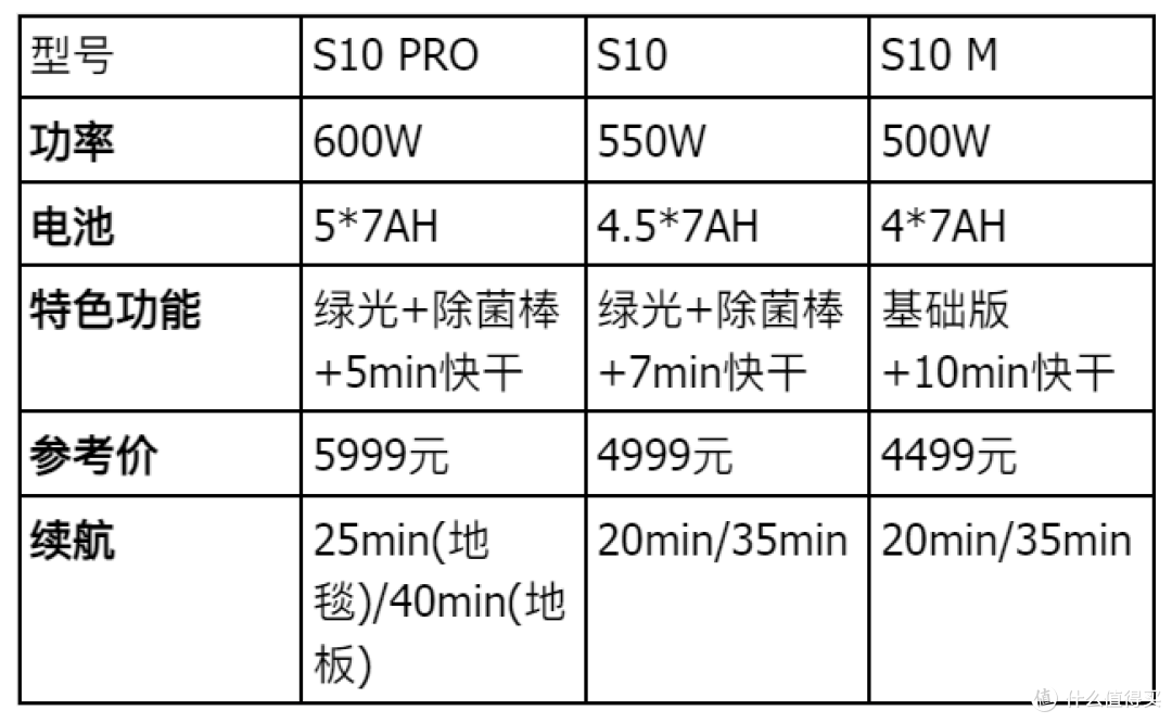2025年家用洗地机怎么选最靠谱?全民选择的第一梯队产品实测