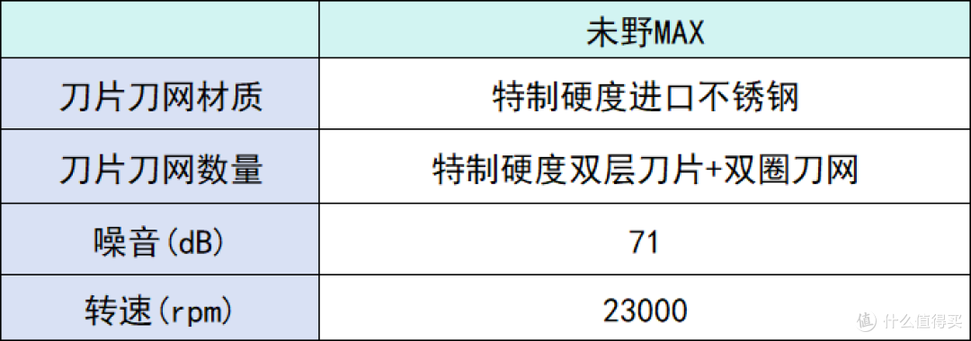 双十一为老公男友挑选哪款剃须刀好?精选五款剃须刀推荐