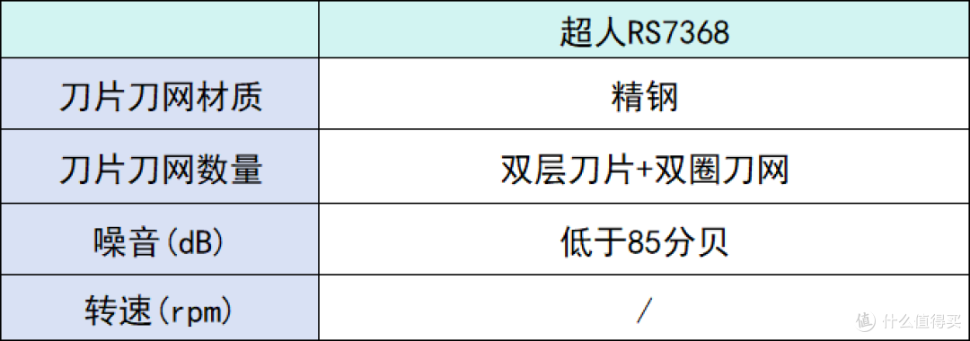 双十一为老公男友挑选哪款剃须刀好?精选五款剃须刀推荐