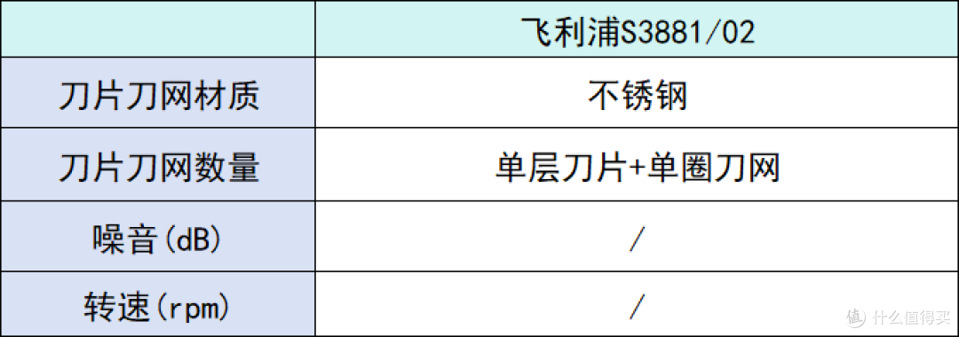 双十一为老公男友挑选哪款剃须刀好?精选五款剃须刀推荐